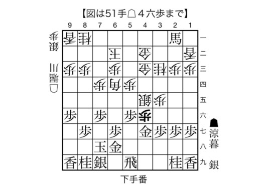 2012/07/29 堀川五段 飛車落ち